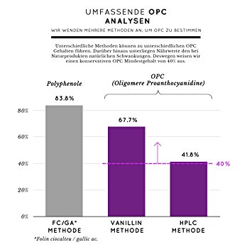 OPC Nature Love Analyse 1